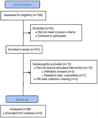 End-Tidal Hypocapnia Under Anesthesia Predicts Postoperative Delirium